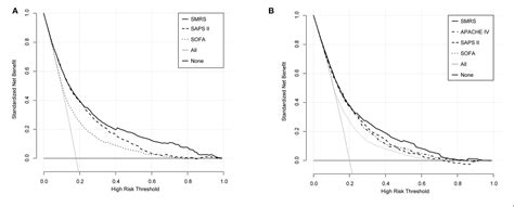 Table 1 From Development And Validation Of A Sepsis Mortality Risk Score For Sepsis 3 Patients