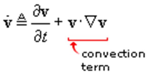 Bit.ly/2cncjby for query you can call us Navier-Stokes Equations in Fluid Mechanics