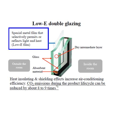 Asahi Glass Co Ltd Low E Double Glazing