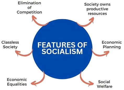 What Is Socialism Features And Examples Business Jargons