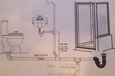 Figure Isometric Diagram Of A Two Bath Plumbing Plumbing Layout