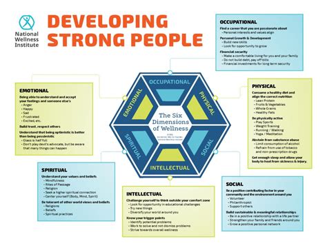 The content, development, and maintenance of this website are supported in part under a grant with funding from the national institute on disability, independent living, and rehabilitation research, and from the center for mental health services substance abuse and mental health services administration, united states department of health and human services (nidilrr grant 90rt5029). Wellness Industry Growth: Marketing in the Wellness ...