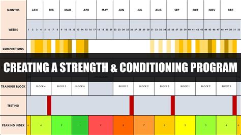 creating and periodizing a strength and conditioning program for athletic performance youtube