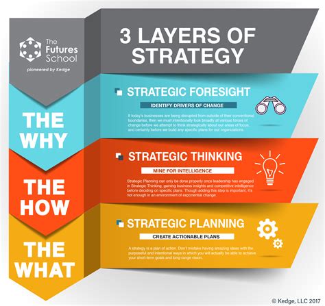 Creating Strategy In A Vuca World Tfsx