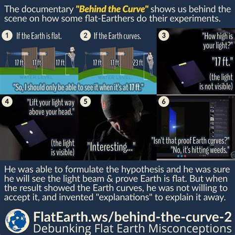“behind The Curve” The Earths Curvature Experiment Flatearthws