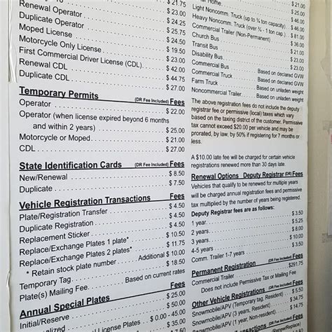 Ohio Bmv Motorcycle Temporary Permit Cost