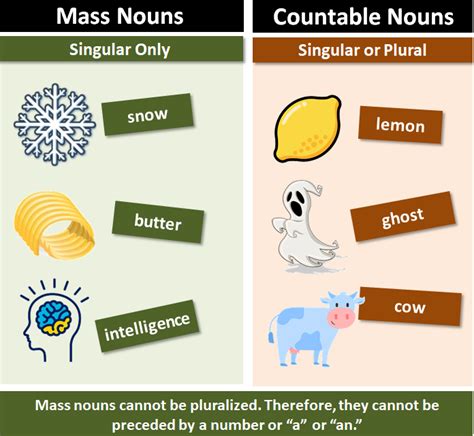 Mass Nouns Explanation And Examples