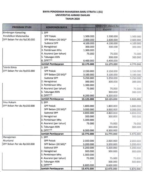 Sebagai salah satu lembaga perguruan tinggi ikatan dinas kampus ipdn yang memiliki cabang dari riau sampai jayapura ini tidak ada biaya masuk, alias gratis. Biaya Masuk Ke Sangkanurip 2020 : Biaya Kuliah Universitas ...