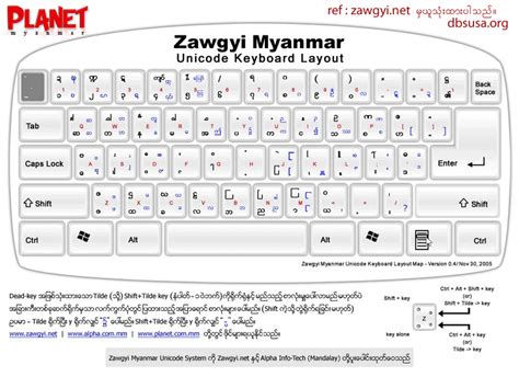Zawgyi Unicode Keyboard Layout