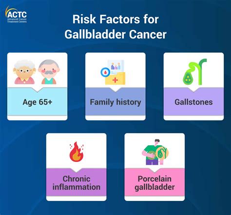 Recognize These 6 Warning Signs Of Gallbladder Cancer