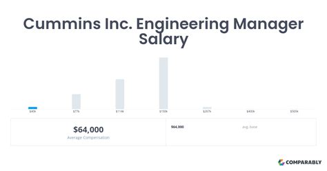 Cummins Inc Engineering Manager Salaries In Lewiston Id Comparably