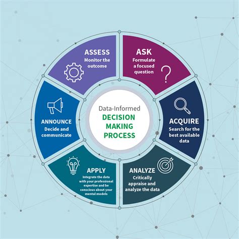 Decision making is a daily activity for any human being. Essential Steps To Making Better Data-Informed Decisions