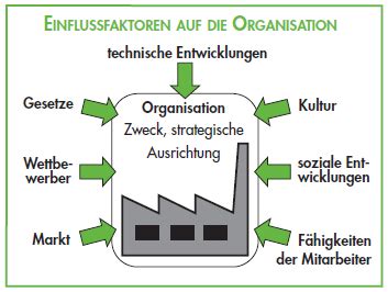 Was versteht man unter kontext der organisation genau? Kontext der Organisation ISO 14001 Anforderungen ...