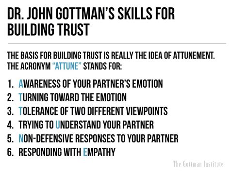 Building Trust Relationship Counselling Relationship