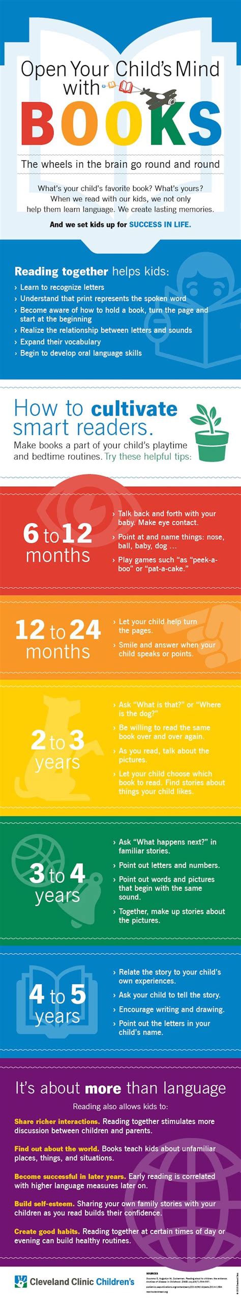 The Benefits Of Reading Together With Kids Infographic Importance