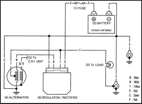 Suzuki rg sports 110 year of make : Suzuki Smash 110 Wiring Diagram Pics - Wiring Diagram Sample