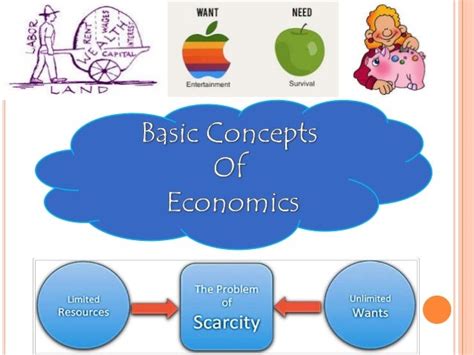Basic Concept Of Economics Classnotesng