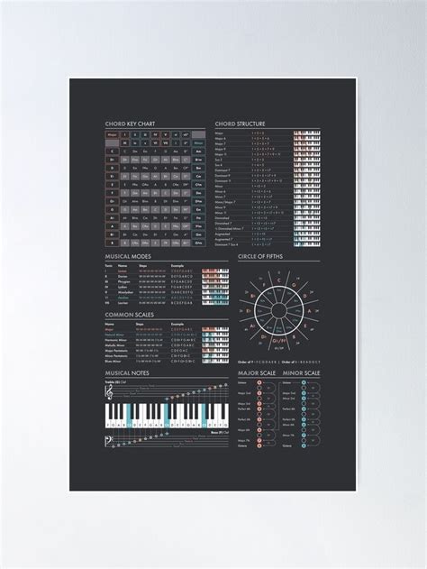 Ultimate Music Theory Cheat Sheet Poster By Pennyandhorse In 2022