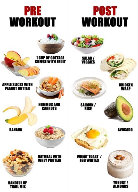 Food Pre And Post Workout Foods Source By Katelymannutrition