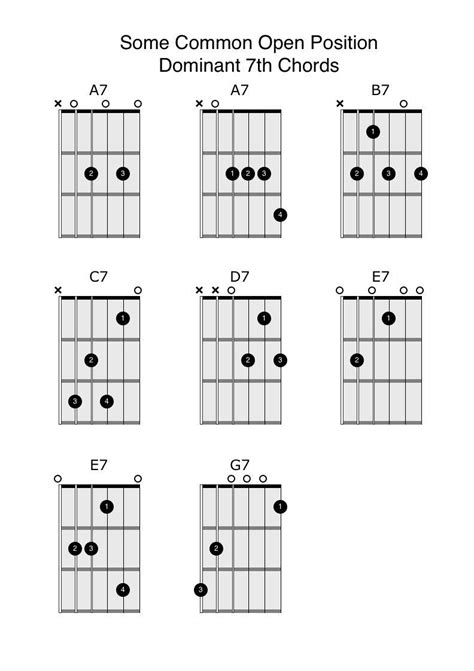 Open Position 7th Chords Anyone Can Play Guitar