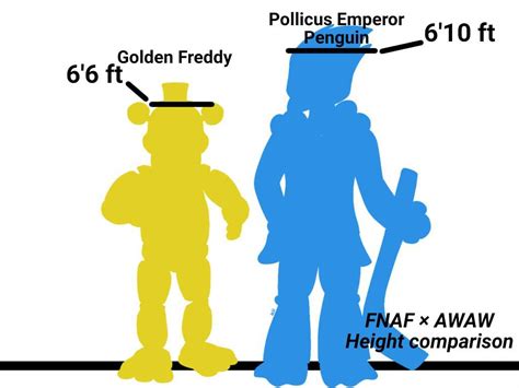 Official Awaw Heights Comparision To Fnaf 1 Heights Five Nights At
