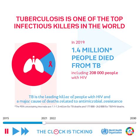 Who Releases Updated Guidance On Systematic Screening For Tuberculosis
