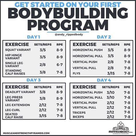 Pin By Lonee Telemaque On Upper Body Workouts Bodybuilding Workout