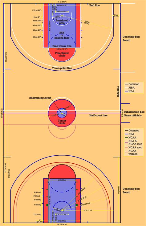 Basketball Court Dimensions Size And Diagram Sportytell 2023