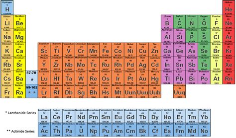 I hope you have clearly. Atomic Number Periodic Table Pdf | Review Home Decor