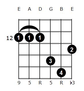 D Minor Add 9 Guitar Chord Diagrams