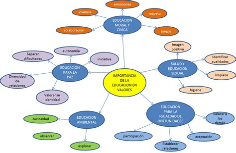 Bases Curriculares Para La Educacion I Mapa Mental En 2023 Images