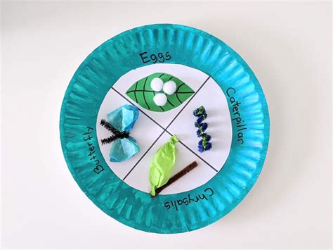 Butterfly Life Cycle Paper Plate Craft For Kids Crafting A Fun Life