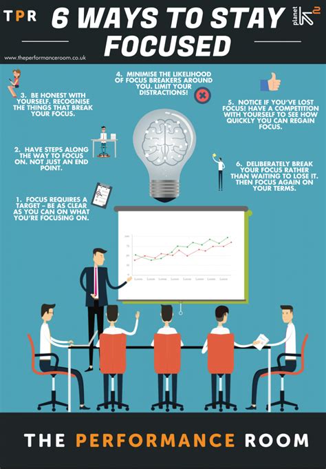 Whether you're a veteran student getting a ph.d. 6 ways to stay focused - The Performance Room