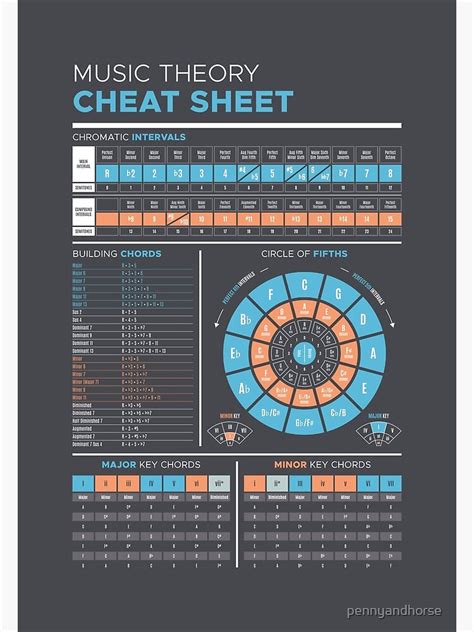 Music Theory Cheat Sheet Poster By Pennyandhorse Music Theory Piano