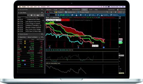 AlphaShark Trading - Live Trading Room w/ Options Trading ...