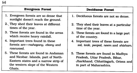 ncert solutions  class  social science geography