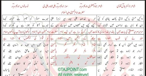 Hazrat Imam Hussain Nadeem Sarwar Lyrics In Urdu And Roman Urdu