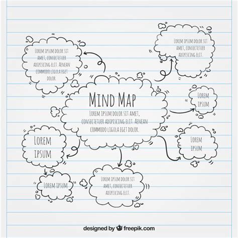 Contoh Peta Minda Yang Kreatif Peta Minda Membantu Kita Untuk My Xxx