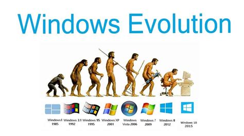 The Evolution Of Microsoft Windows Through The Years