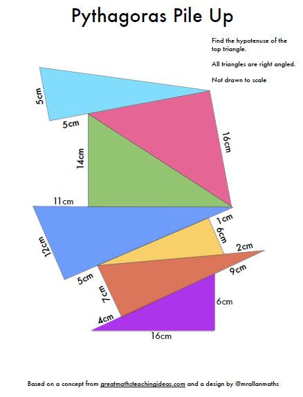 Triangle pile up | crazy math teacher lady. 5 Maths Gems #33 | Teaching geometry, Learning math, Secondary math