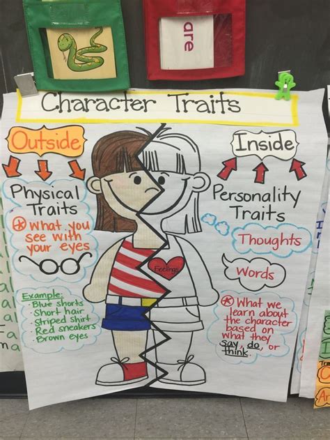 First grade kanji example words. Character traits in first grade. | Character trait anchor ...