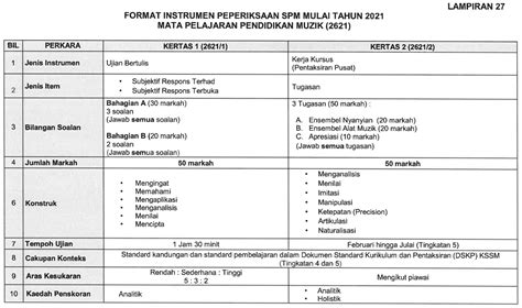 Please fill in the google form after watching the videos forms.gle/sbcs7fhinsxdtz8a8 instagram @spm2020playlist. Format Baharu Pendidikan Muzik SPM 2021