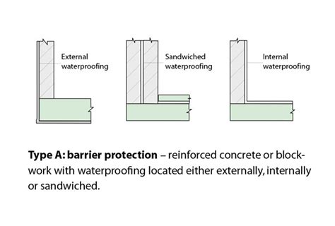 Type A Barrier System