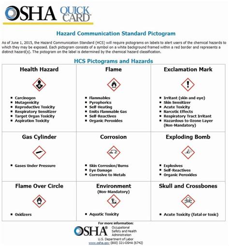 30 Osha Chemical Hygiene Plan Template Policy Template How To Plan
