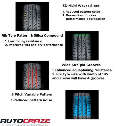 Vidējais no 1 testa rezultātiem. Silverstone Tyres | Best Quality Tyres at Affordable ...