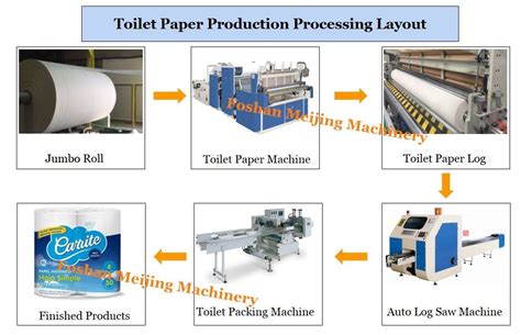 How To Choose Three Standards Of Toilet Paper Making Machine