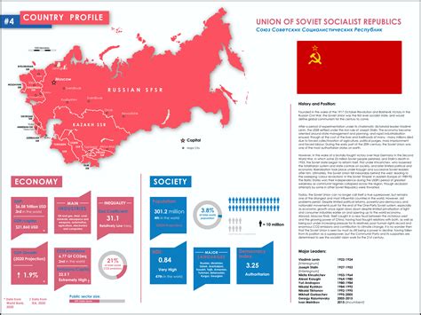 Surviving Modern Soviet Union Infographic By Ap246 On Deviantart