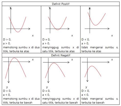 Contoh Soal Grafik Limit Fungsi Trigonometri At Soalkunci