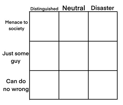 Alignment Chart Personality Memes Imgflip