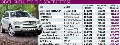Browse new and used cars for sale online at car.com. Chelsea tractors 'worthless' as price of second-hand cars ...
